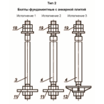 Болты фундаментные (различных типов исполнение)
